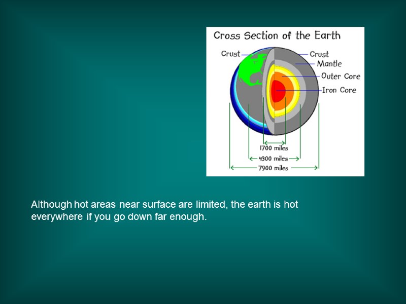 Although hot areas near surface are limited, the earth is hot everywhere if you